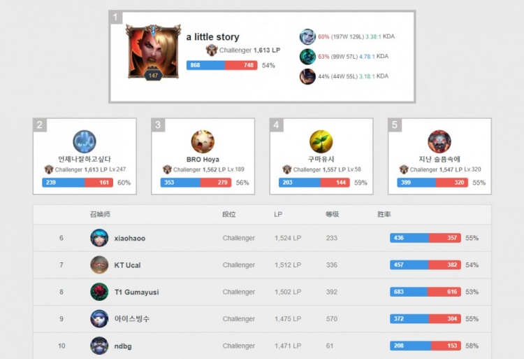 的有力争夺 的有力争夺