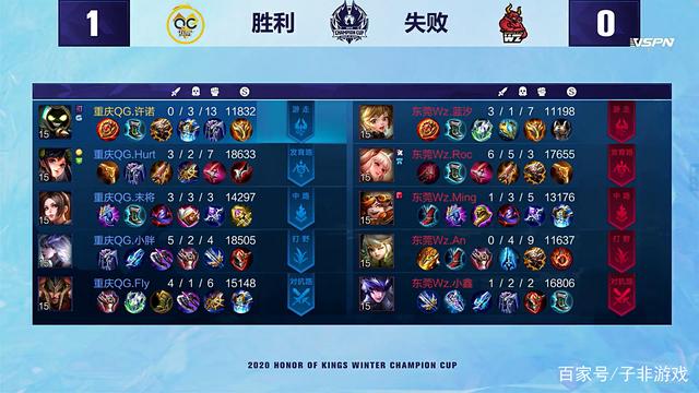 也再次印证 也再次印证